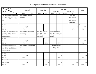 Ma trận đề kiểm tra chương III - Hình học 9