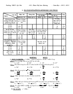 Ma trận đề kiểm tra Hình học chương III - Trường THCS Lộc Yên