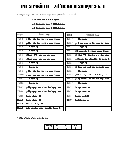 Phân phối chương trình Hình học 9 kì I