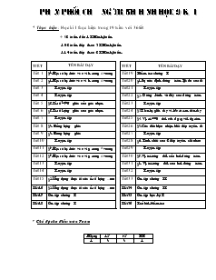 Phân phối chương trình Hình học 9 kì I