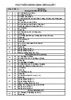 Phân phối chương trình môn Đại số 7