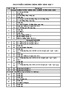 Phân phối chương trình môn Hình học 7