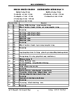 Phân phối chương trình môn Hình học 9