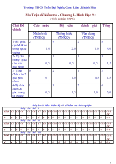 Ma Trận đề kiểm tra - Chương I - Hình Học 9