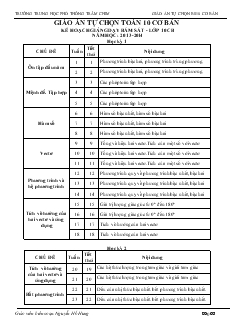 Bài giảng Tiết 1, 2: Phương trình bậc 2 – phương trình trùng phương