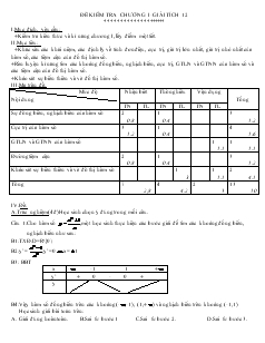 Đề kiểm tra chương I - Giải tích 12