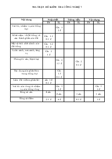 Đề kiểm tra học kì I năm học 2011-2012 môn : công nghệ 7