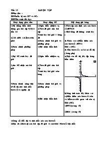 Giáo án Đại số lớp 10 - Tiết 17: Luyện tập