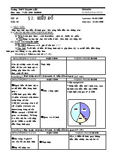 Giáo Án Đại Số Lớp 10 - Trần Ánh Dương - Tiết 47: Biểu Đồ