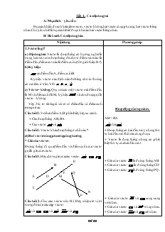 Giáo án Hình học lớp 10