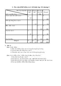 Kiểm tra 1 tiết hình học 10 chương I