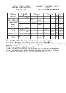 Ma trận đề kiểm tra học kỳ I khối 10 thời gian làm bài: 90 phút