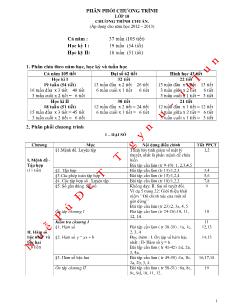 Phân phối chương trình lớp 10 chương trình chuẩn