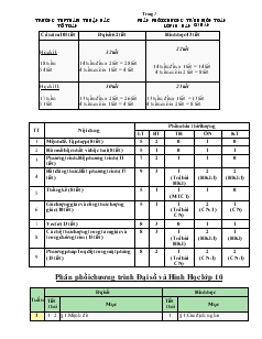 Phân phối chương trình môn Toán lớp 10 ban cơ bản