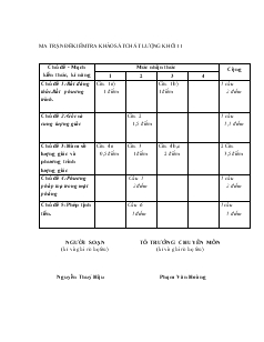 Đề thi khảo sát đầu năm khối 11 môn: toán năm học 2011 - 2012 (thời gian làm bài 90 phút)