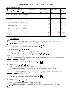 Giáo án Đề kiểm tra: chương I - Giải tích 12 - cơ bản