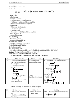 Giáo án lớp 12 môn Đại số - Tiết 21: Bài tập hàm số luỹ thừa