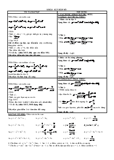 Giáo án môn Giải tích lớp 12 - Khảo sát hàm số