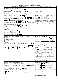 Giáo án môn Hình học lớp 12 - Phương trình mặt phẳng