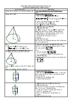 Giáo án môn Toán lớp 12 - Chương 2: Mặt nón, mặt trụ, mặt cầu