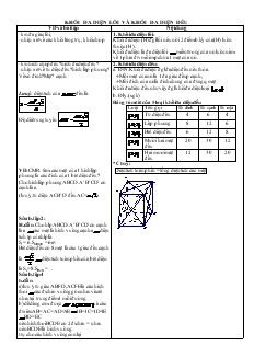 Giáo án môn Toán lớp 12 - Khối đa diện lồi và khối đa diện đều