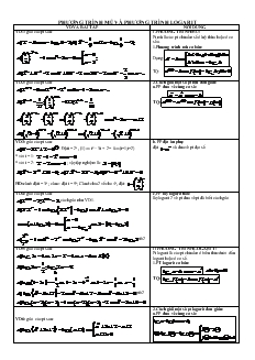 Giáo án môn Toán lớp 12 - Phương trình mũ và phương trình logarit