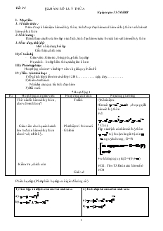 Giáo án môn Toán lớp 12 - Tiết 24 - Bài 2: Hàm số luỹ thừa