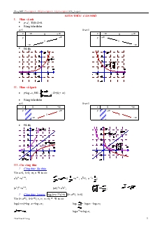 Chuyên đề về Phương trình - Bất phương trình - hệ phương trình Mũ_Logarit