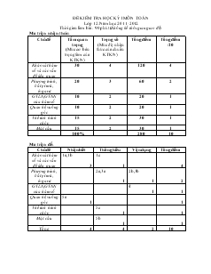 Đề kiểm tra học kỳ I môn toán lớp 12. năm học 2011-2012. thời gian làm bài : 90 phút (không kể thời gian giao đề)