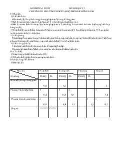 Giáo án Kiểm tra 1 tiiết hình học 12 - Chương III: Phương pháp toạ độ trong không gian