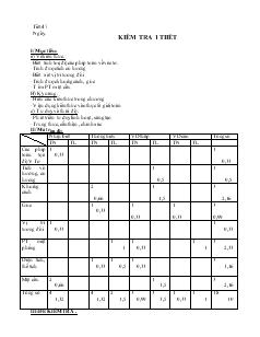 Giáo án lớp 12 môn Hình học - Tiết 47: Kiểm tra 1 tiiết