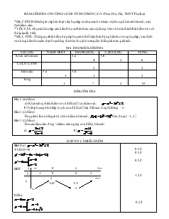 Giáo án lớp 12 môn Giải tích - Bài kiểm tra chương 1