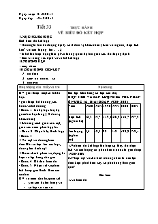 Bài giảng môn học Địa lý lớp 9 - Tiết 33: Thực hành vẽ biểu đồ kết hợp (Tiếp)