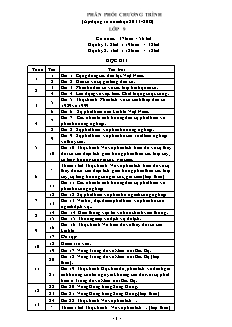 Bài giảng môn học Địa lý lớp 9 - Tuần 1 - Tiết 1 - Bài 1: Cộng đồng các dân tộc Việt Nam (Tiết 53)