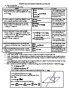 Bài giảng môn học Hình học lớp 11 - Đường thẳng vuông góc với mặt phẳng