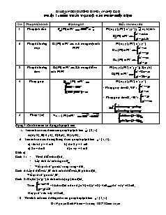 Bài giảng môn học Hình học lớp 11 - Phần 1 : Biểu thức tọa độ các phép biến hình