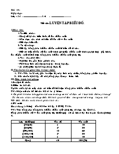 Bài giảng môn học Hình học lớp 11 - Tiết 48: Luyện tập biểu đồ (Tiếp)