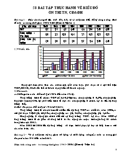 Bài tập thực hành vẽ biểu đồ ôn thi tốt nghiệp, cao đẳng đại học môn địa lý