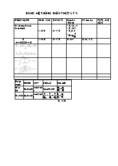 Bảng hệ thống kiến thức Lý 9