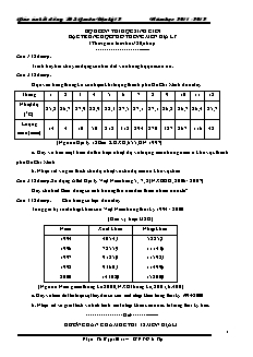 Bộ đề ôn thi học sinh giỏi bậc trung học phổ thông môn địa lý (thời gian làm bài 180 phút)