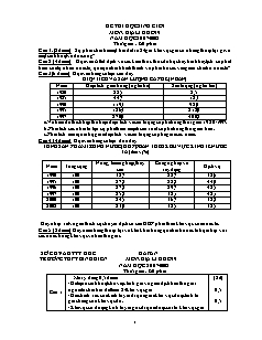 Đề 3 thi học sinh giỏi môn: Địa lí khối 9 năm học 2007-2008 thời gian :150 phút