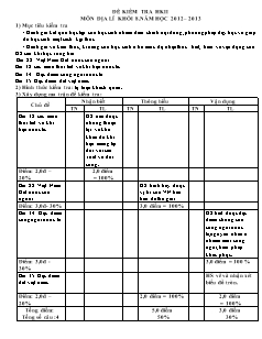 Đề kiểm tra học kì II môn địa lí khối 8. Năm học 2012 – 2013