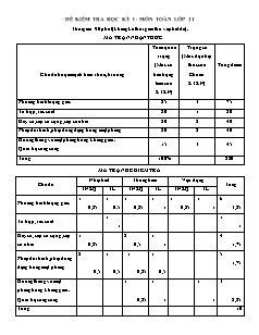 Đề kiểm tra học kỳ I - Môn Toán lớp 11