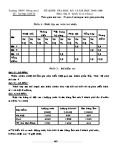 Đề kiểm tra học kỳ I năm học 2008 - 2009 môn: Địa lí - Khối 12 (cơ bản)