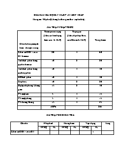 Đề kiểm tra học kỳ II lớp 12 - Môn Toán