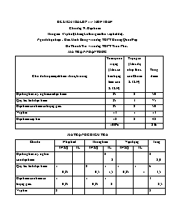 Đề kiểm tra lớp 11 - Môn Toán - Chương V: Đạo hàm