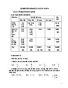 Đề kiểm tra môn Vật lý học kỳ I - Lớp 9