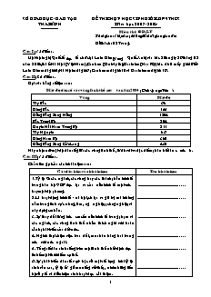 Đề thi chọn học sinh giỏi lớp 9 THCS năm học 2007-2008 môn thi: Địa lý thời gian:150 phút (không kể thời gian giao đề)