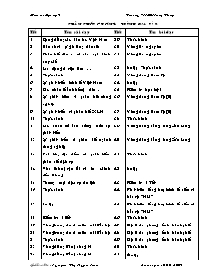 Giáo án Địa Lý 9 - Trường THCS Hồng Thuỷ