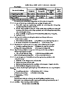 Giáo án Kiểm tra 1 tiết lớp 9 năm học : 2008-2009